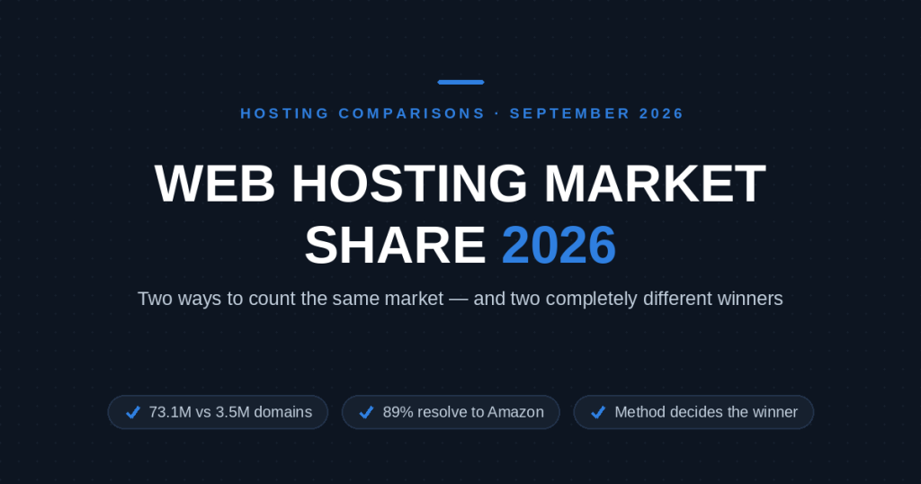 Web hosting market share 2026 measured two ways: domains on nameservers versus domains resolving to a provider's own IP blocks